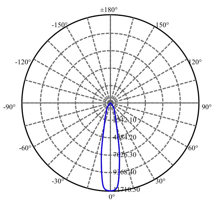 Nata Lighting Company Limited - Aluminium Reflector